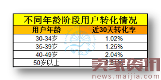 总结分析欧美羊绒衫双十一智钻，冲刺双十二