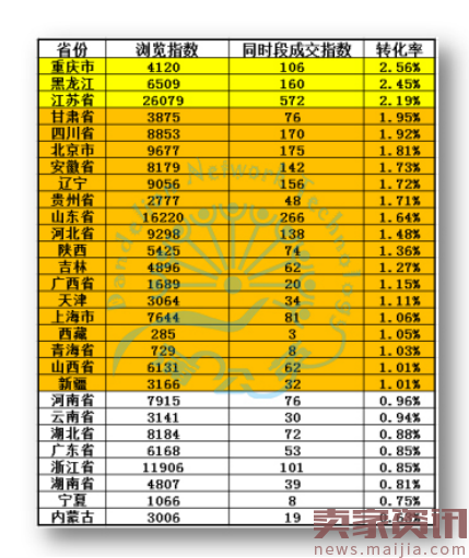 总结分析欧美羊绒衫双十一智钻，冲刺双十二