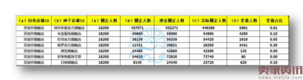 总结分析欧美羊绒衫双十一智钻，冲刺双十二