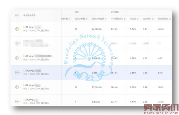 总结分析欧美羊绒衫双十一智钻，冲刺双十二