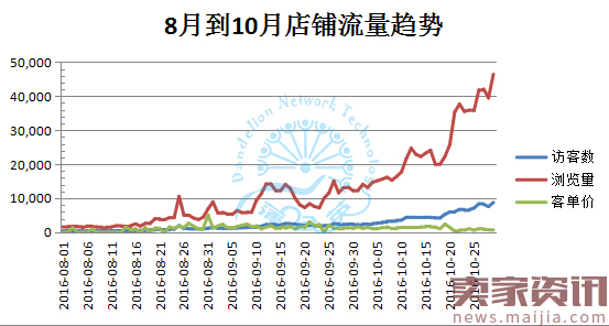 总结分析欧美羊绒衫双十一智钻，冲刺双十二