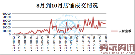 总结分析欧美羊绒衫双十一智钻，冲刺双十二