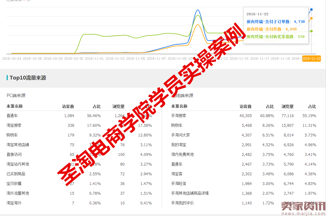 解读:优品+新品20天打爆单品,稳坐类目第一