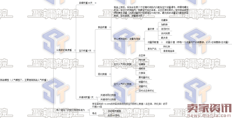 解读:优品+新品20天打爆单品,稳坐类目第一