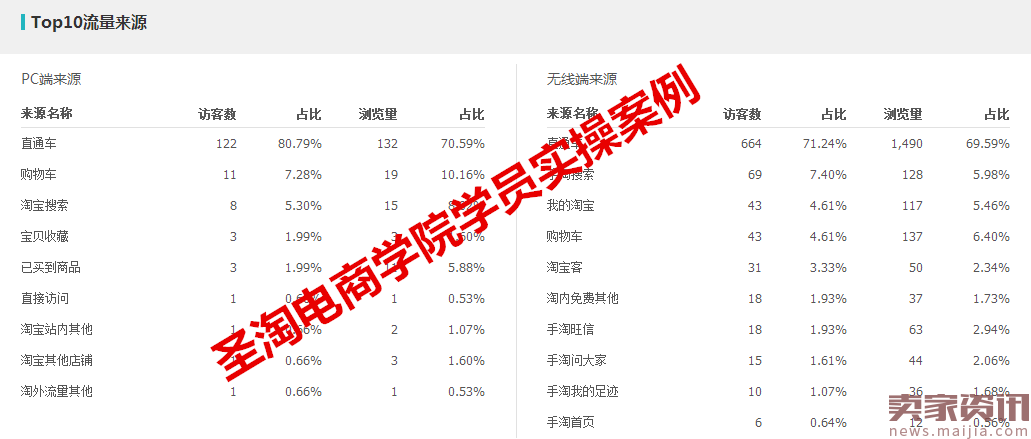 解读:优品+新品20天打爆单品,稳坐类目第一