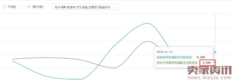 小店起死回生：流量迅速爆发