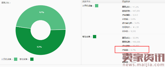 小店起死回生：流量迅速爆发