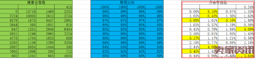 小店起死回生：流量迅速爆发