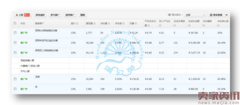 总结双十一三式三招,锁定双十二胜局