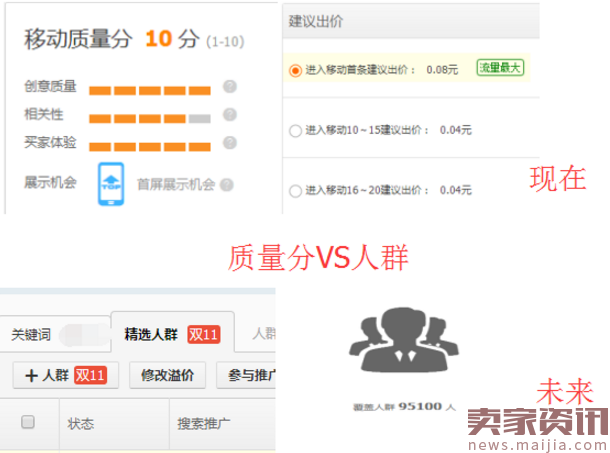 质量分已成过去式,搜索人群才是直通车的未来!