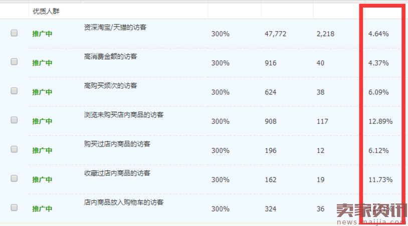 质量分已成过去式,搜索人群才是直通车的未来!