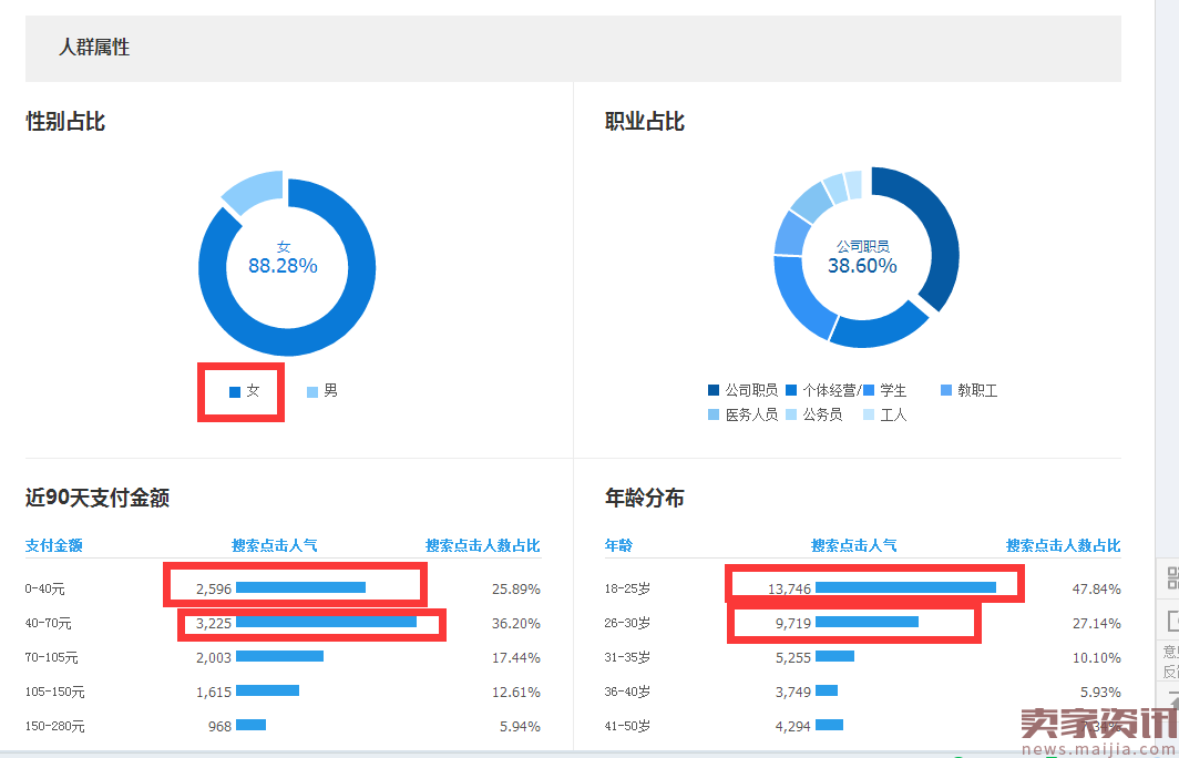 质量分已成过去式,搜索人群才是直通车的未来!