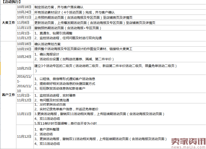 男装大促怎么玩？我来给你支招！