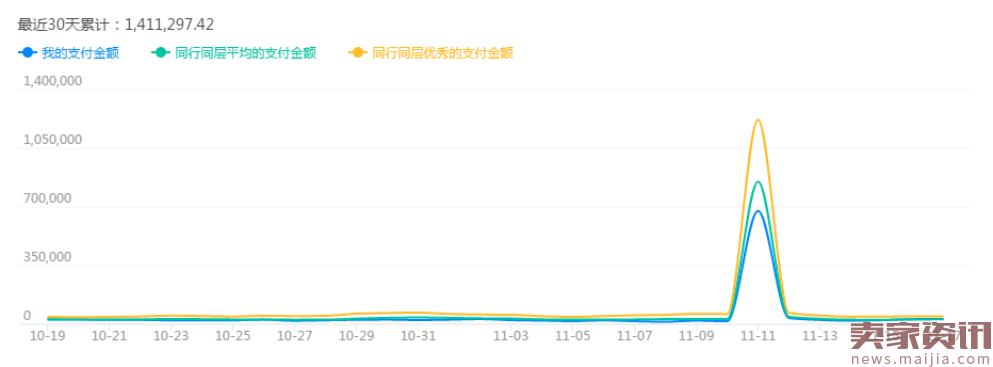 男装大促怎么玩？我来给你支招！