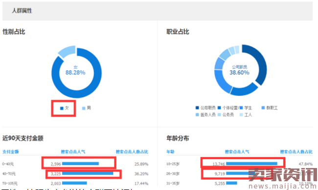 直通车的下一个风口,锁定人群流量赢未来