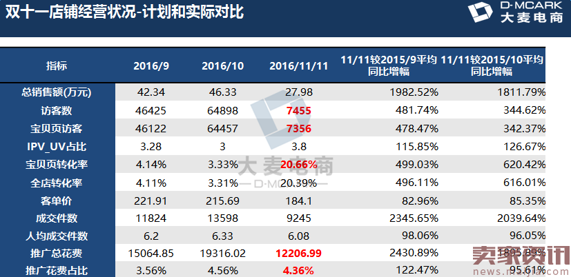 小类目中小商家如何在大促中爆发？