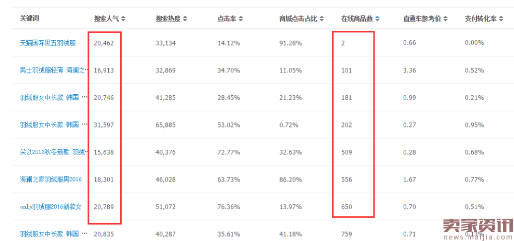 淘宝卖家宝贝上新常犯的错误,看看你中了几条