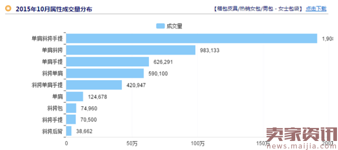 直钻结合,看小卖家如何在双11大爆发