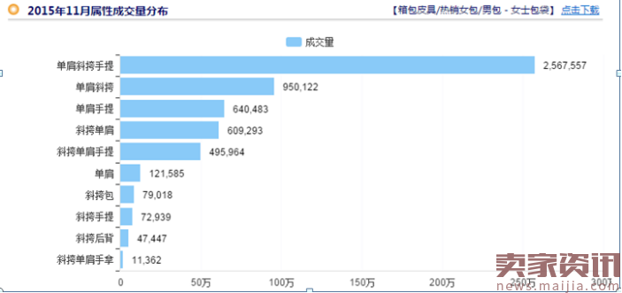 直钻结合,看小卖家如何在双11大爆发