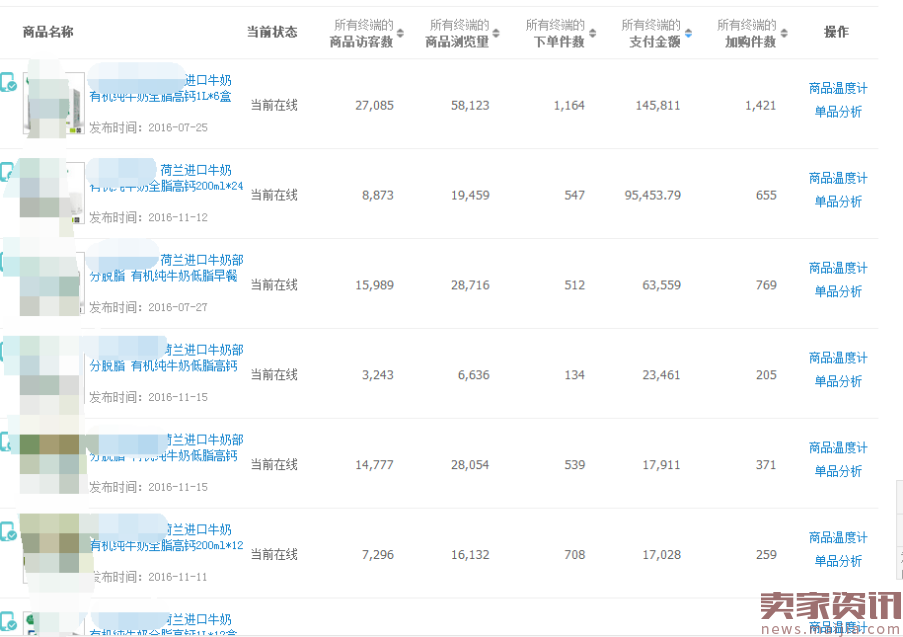 日营业额一万,双11单天62万,你差了哪些?