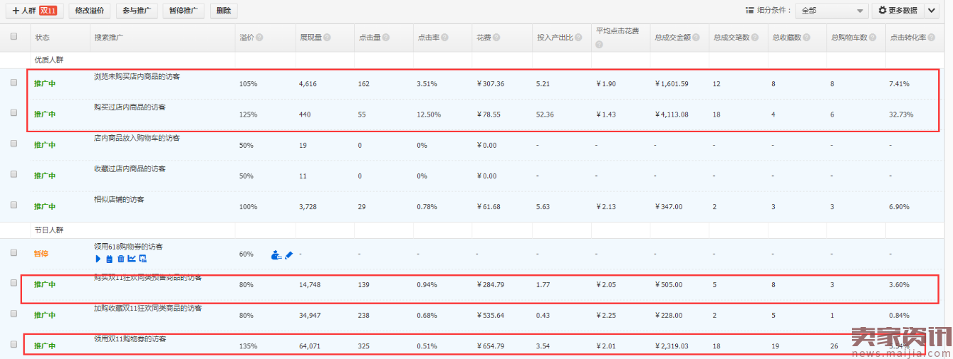 日营业额一万,双11单天62万,你差了哪些?