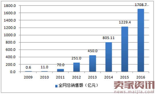 拿什么拯救你的店铺,带你玩转无线端手淘流量