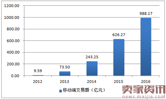 拿什么拯救你的店铺,带你玩转无线端手淘流量