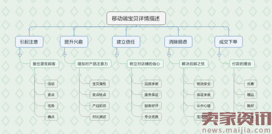 拿什么拯救你的店铺,带你玩转无线端手淘流量