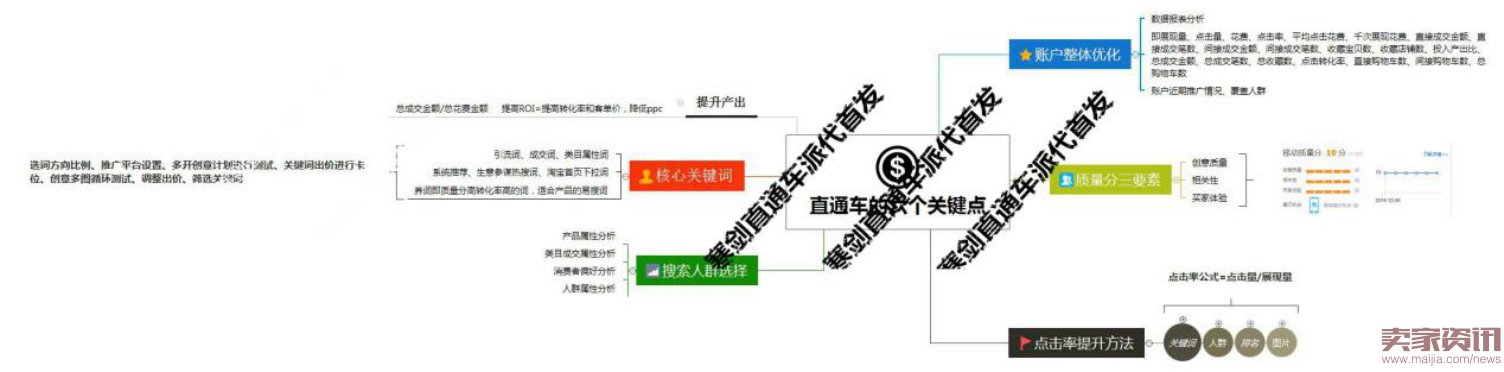 直通车引爆店铺多计划-搜索人群+人群标签+产品标签+店铺标签