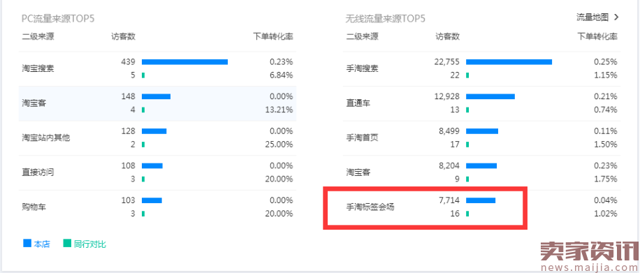 直通车引爆店铺多计划-搜索人群+人群标签+产品标签+店铺标签