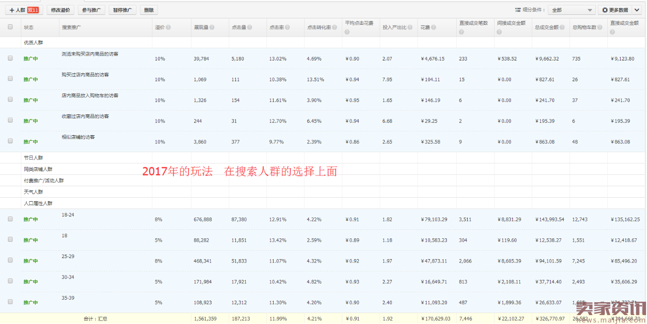 直通车引爆店铺多计划-搜索人群+人群标签+产品标签+店铺标签