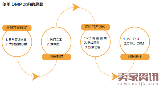 直通车引爆店铺多计划-搜索人群+人群标签+产品标签+店铺标签