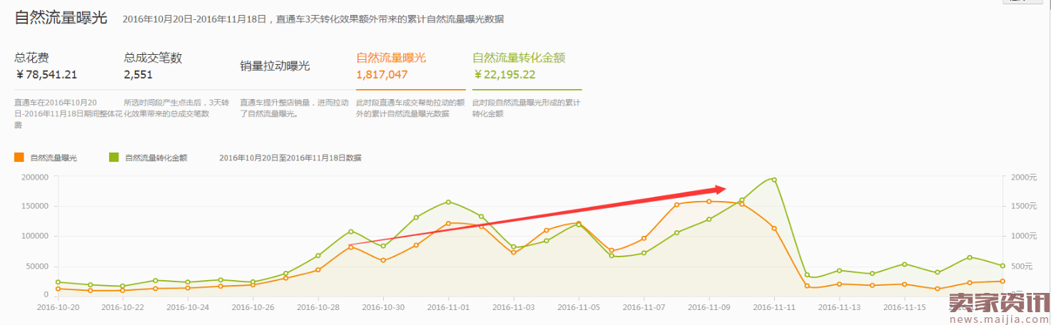 中老年服饰类目怎么冲刺大促有妙招！