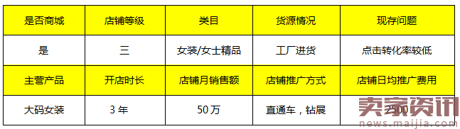 双11女装店铺40倍爆发的奥秘