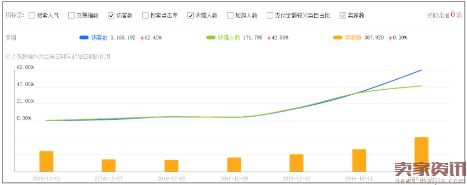 只要这么干，多小的卖家都能爆起来(单品爆款打造)