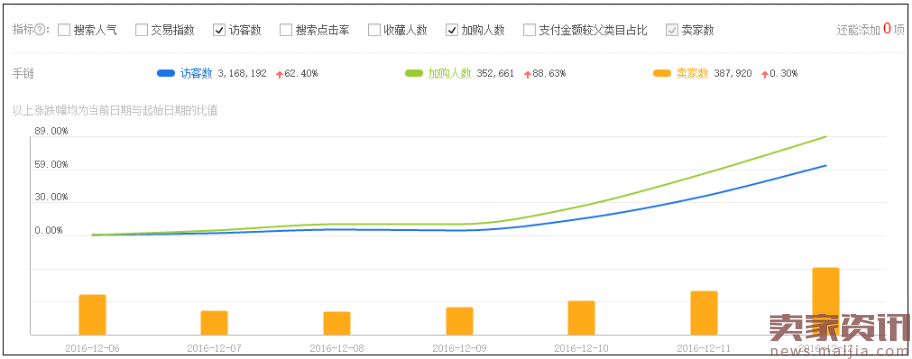 只要这么干，多小的卖家都能爆起来(单品爆款打造)