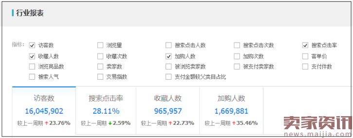 只要这么干，多小的卖家都能爆起来(单品爆款打造)