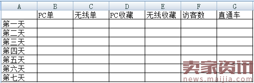 只要这么干，多小的卖家都能爆起来(单品爆款打造)