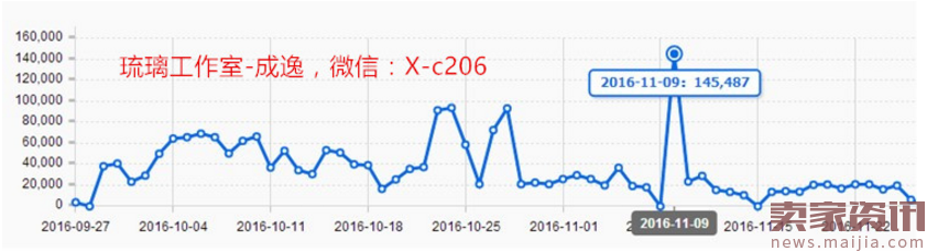 中小卖家能与大卖家抗衡,如何走出求生路?