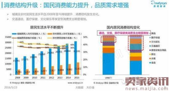 揭秘中国跨境电商背后的发展数据