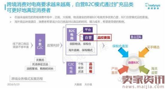 揭秘中国跨境电商背后的发展数据