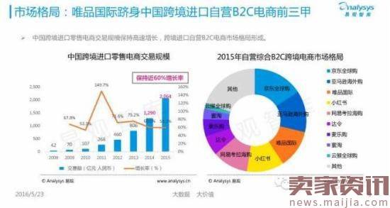 揭秘中国跨境电商背后的发展数据