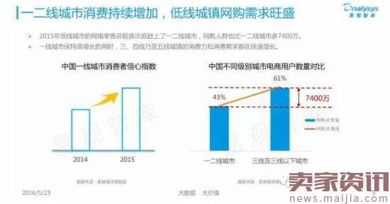 揭秘中国跨境电商背后的发展数据