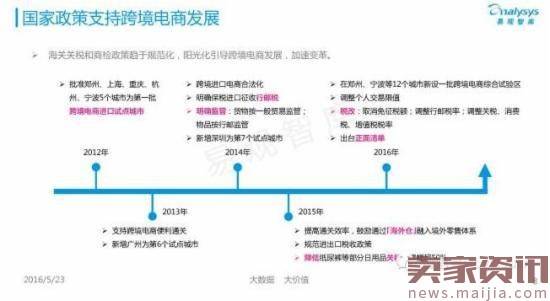 揭秘中国跨境电商背后的发展数据