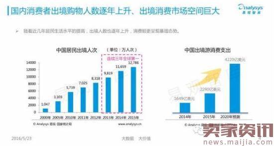 揭秘中国跨境电商背后的发展数据