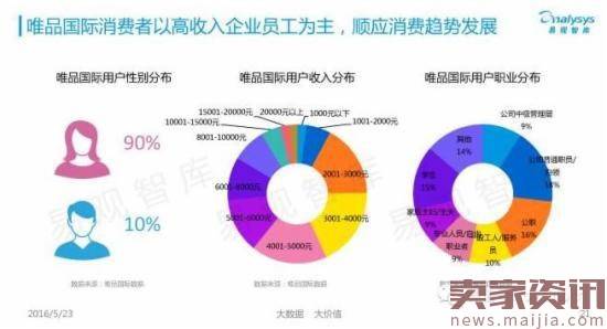 揭秘中国跨境电商背后的发展数据