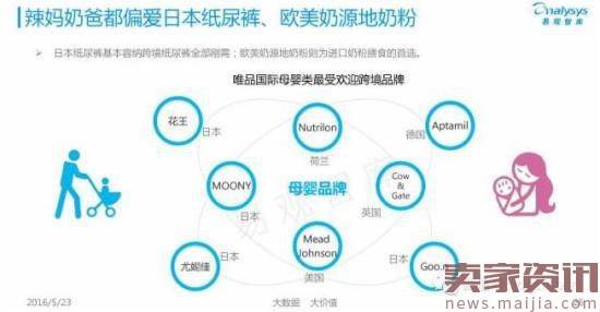 揭秘中国跨境电商背后的发展数据