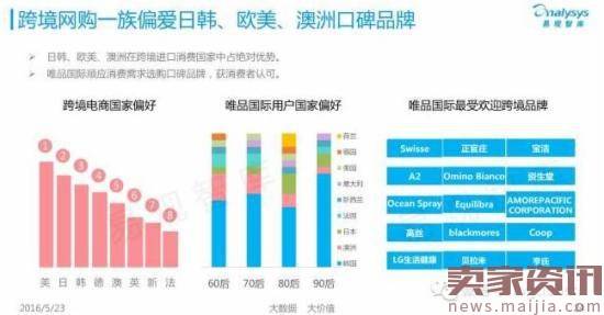 揭秘中国跨境电商背后的发展数据