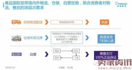 揭秘中国跨境电商背后的发展数据