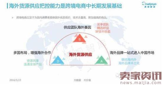 揭秘中国跨境电商背后的发展数据